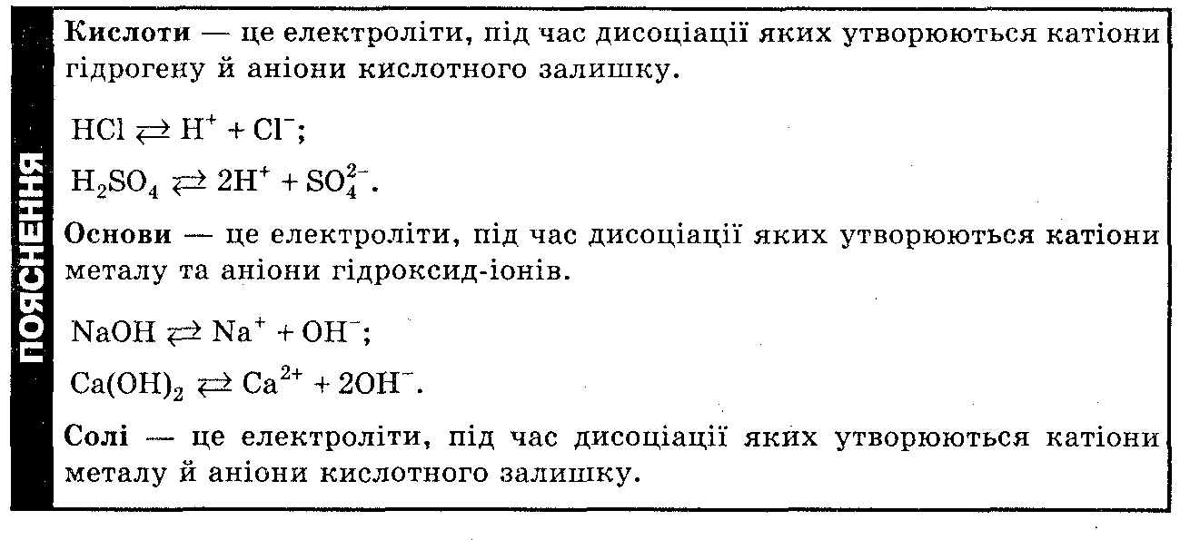 Реферат: Електролітична дисоціація солей та лугів