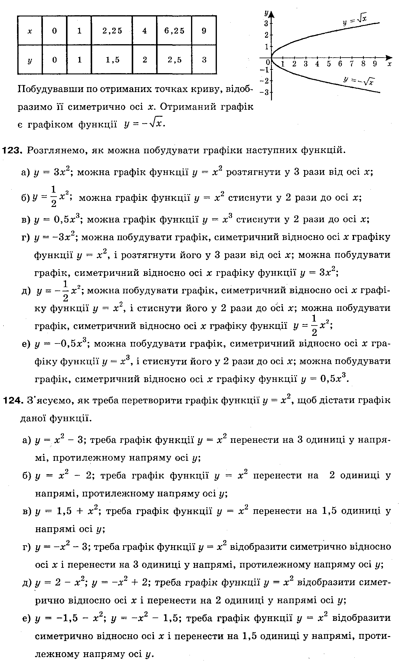 Розв`язок вправ та завдань до підручника 