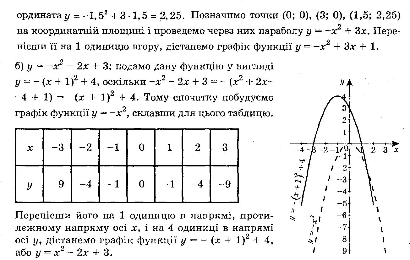 Розв`язок вправ та завдань до підручника 