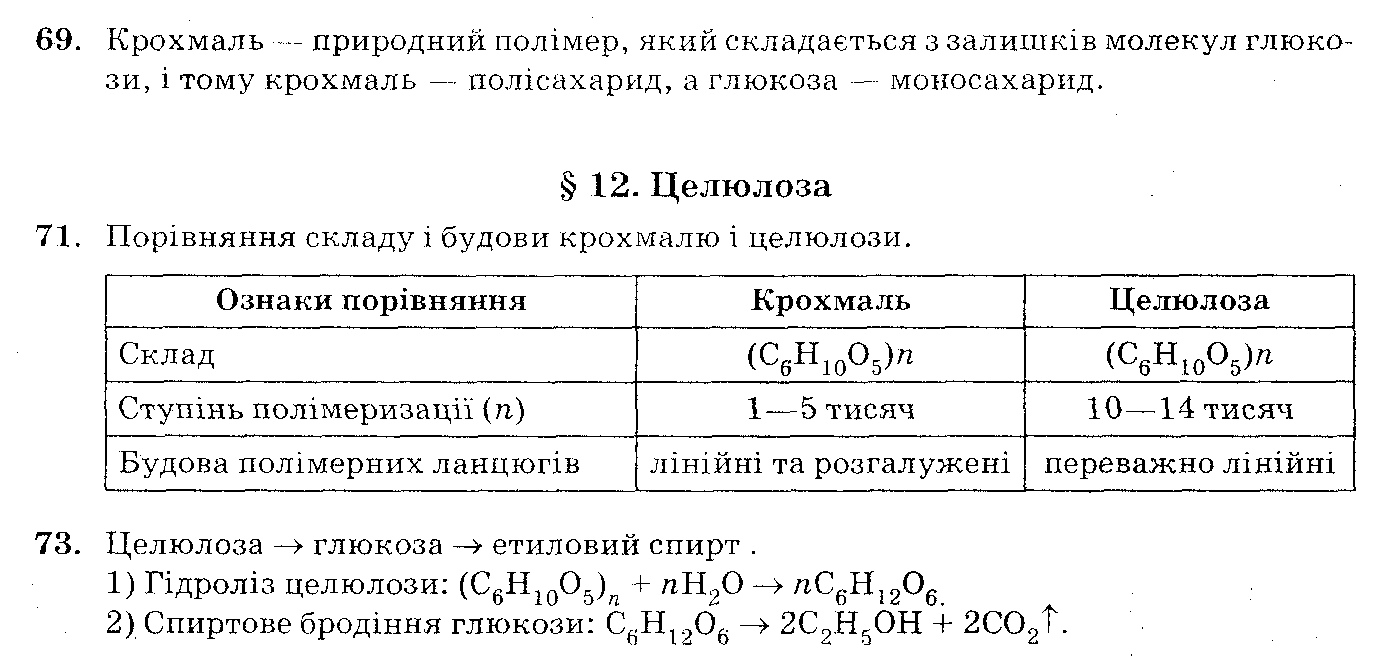 Розв`язок вправ та завдань до підручника 