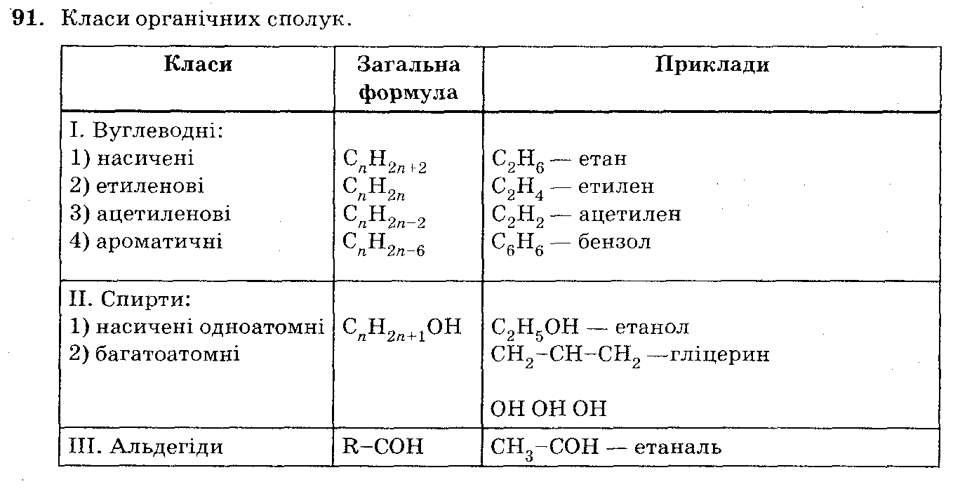 Розв`язок вправ та завдань до підручника 